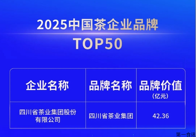 品牌强基铸标杆 | 四川省茶业集团入选“2025 中国茶企业品牌TOP50”